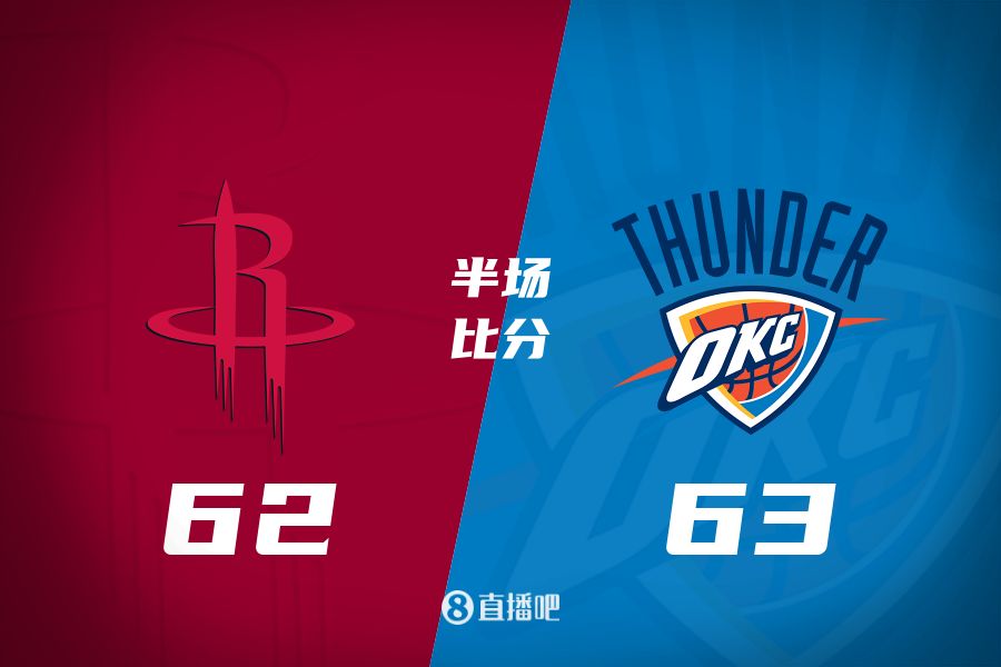 首發(fā)少了四個！火箭半場62-63雷霆 格林12+6謝潑德11分 SGA轟28分
