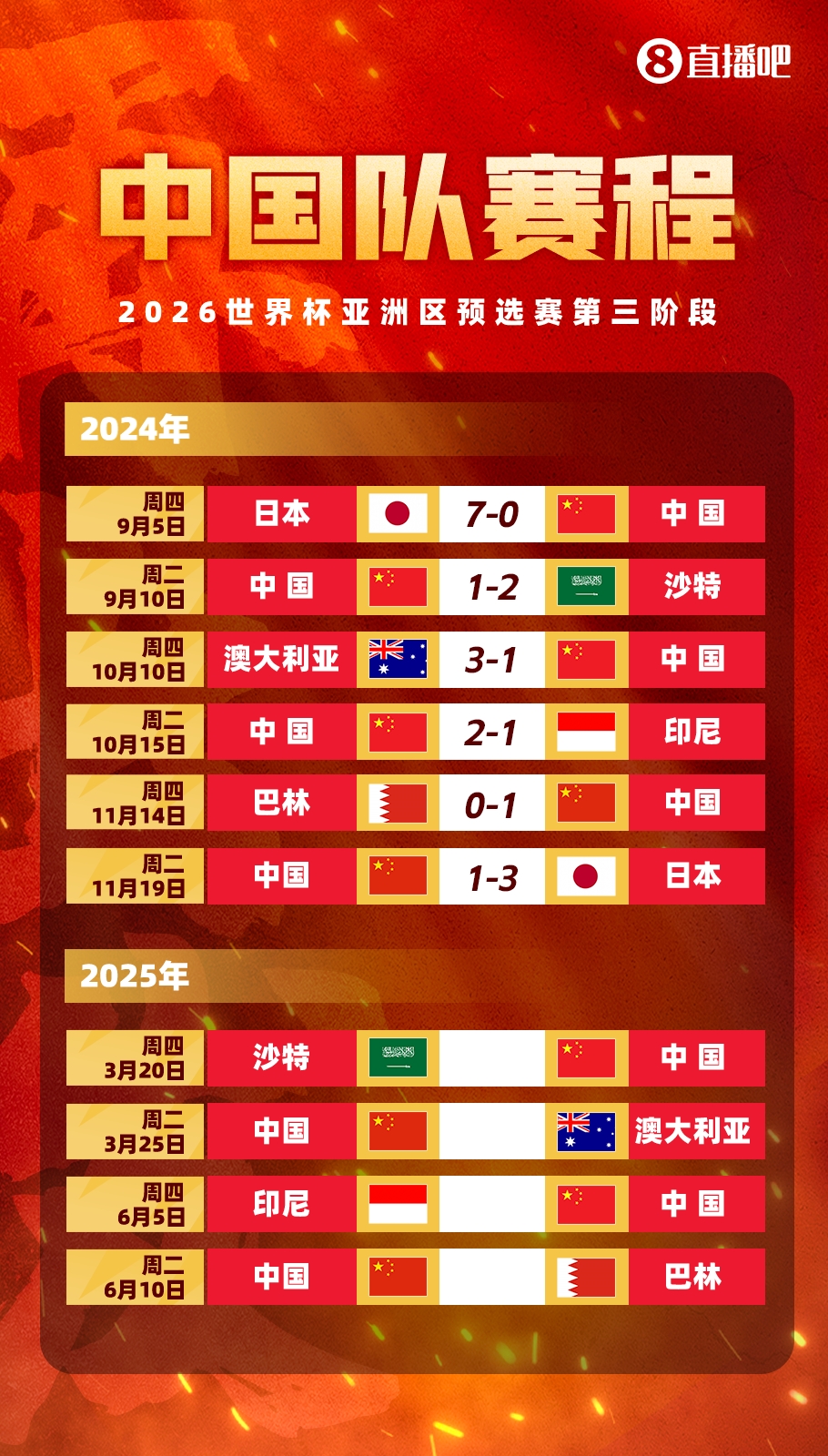 塞鳥拍馬趕來！國足18強賽剩余賽程:3月戰(zhàn)沙特袋鼠 6月戰(zhàn)印尼巴林