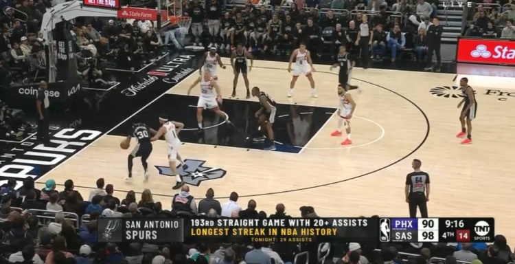 團隊籃球的典范！馬刺連續(xù)193場送出20+助攻 NBA歷史最長紀(jì)錄