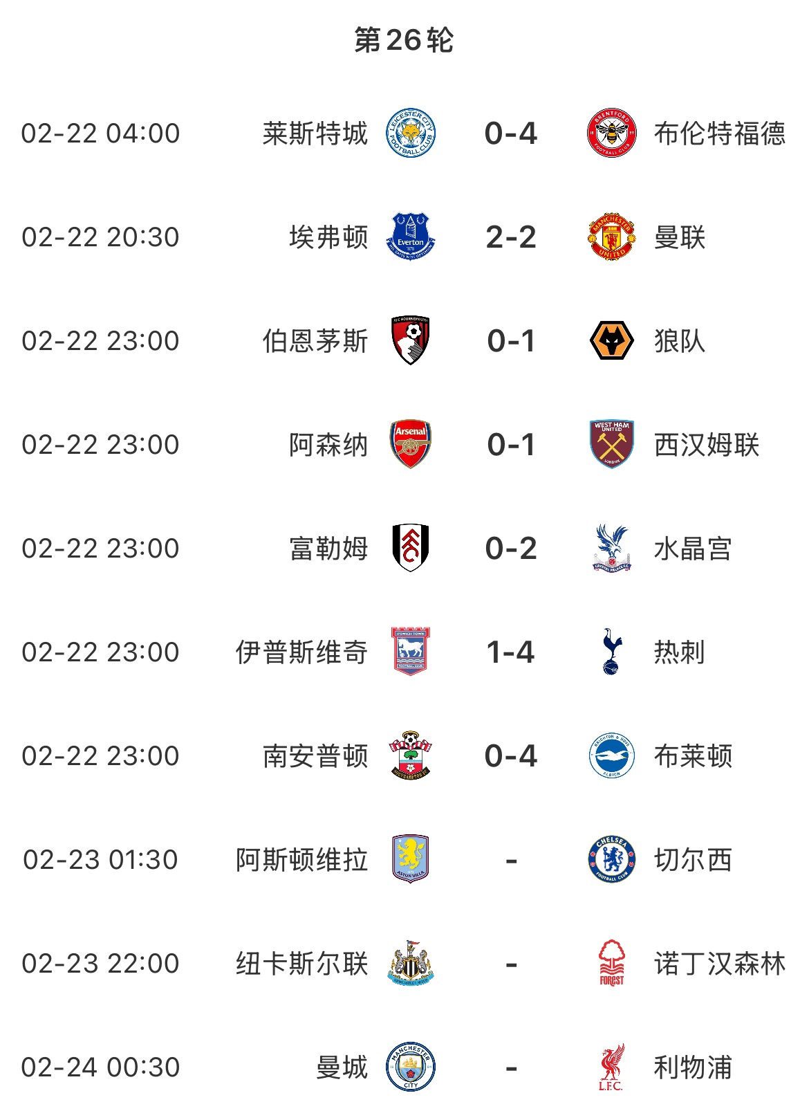 主場魔咒？本輪英超已結(jié)束7場&主場球隊(duì)1平6負(fù)，明天曼城vs利物浦