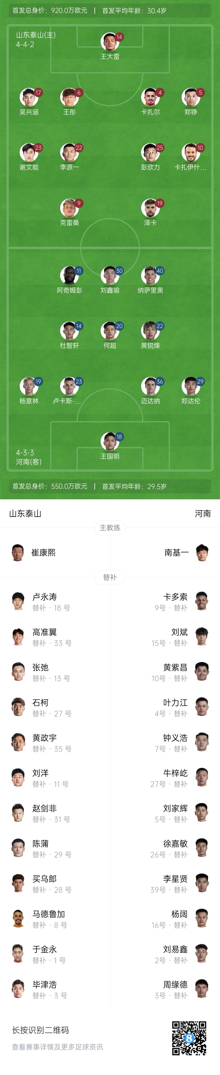 中超首輪|泰山vs河南首發(fā)：4外援PK4外援，克雷桑、謝文能先發(fā)