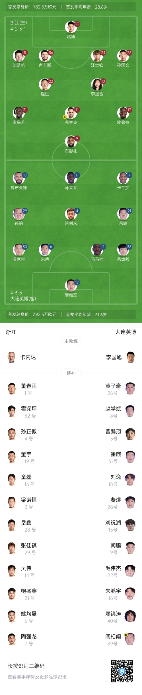 中超首輪|浙江vs英博首發(fā)：布彭扎、馬萊萊首發(fā)，國青毛偉杰替補