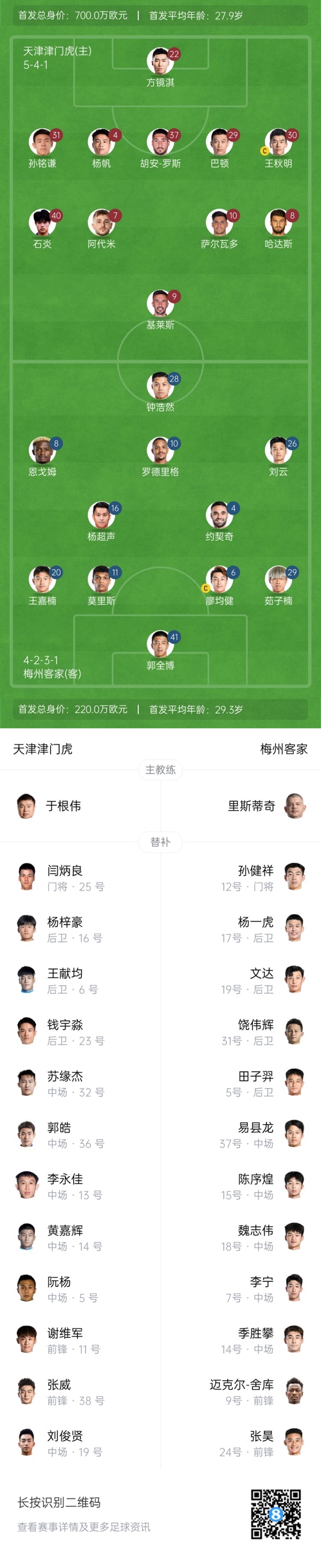中超首輪|津門虎vs梅州：胡安-羅斯、恩戈姆先發(fā)，巴頓踢邊衛(wèi)