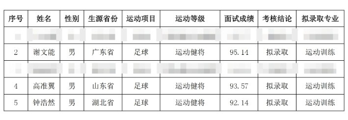 祝賀！謝文能、高準(zhǔn)翼、鐘浩然被華中科技大學(xué)保送錄取