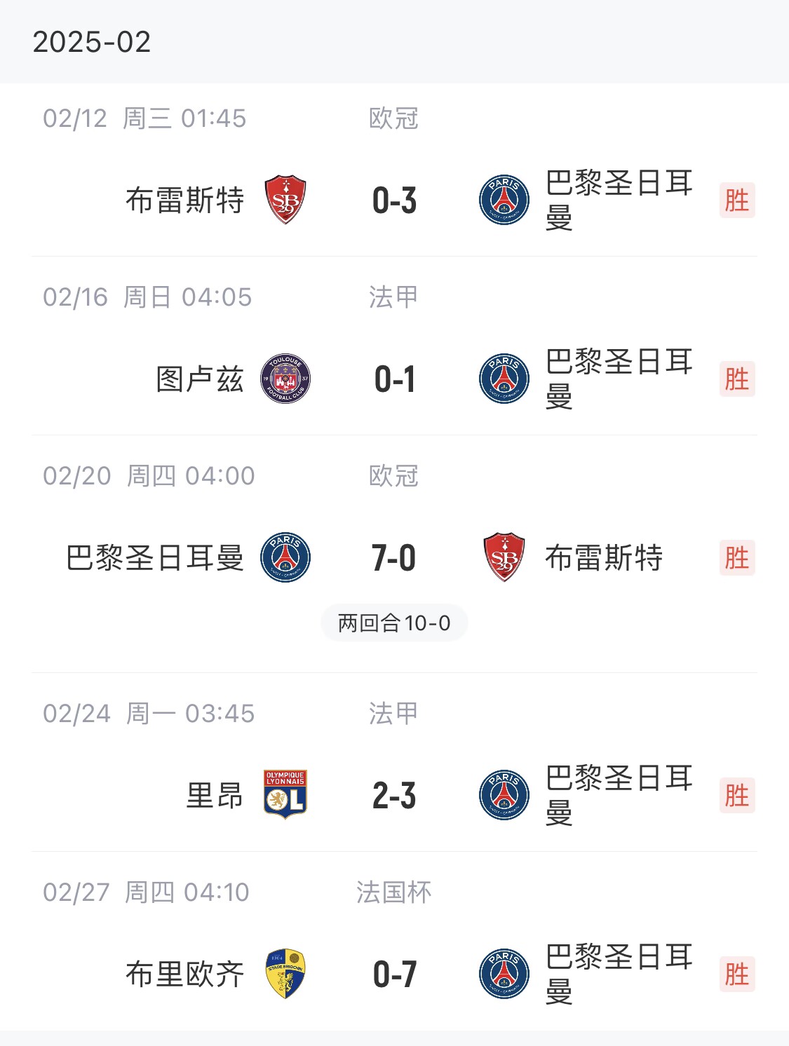 我浦3月大考！巴黎又打出一個(gè)7-0，附加賽10-0，法國(guó)杯虐法丁球隊(duì)