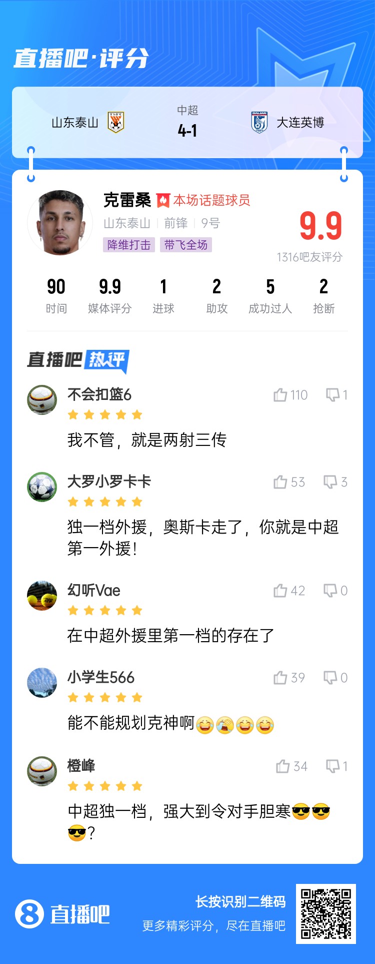 降維打擊！吧友評克雷桑：中超獨一檔！能不能歸化克神?。?></div>
                <div   id=