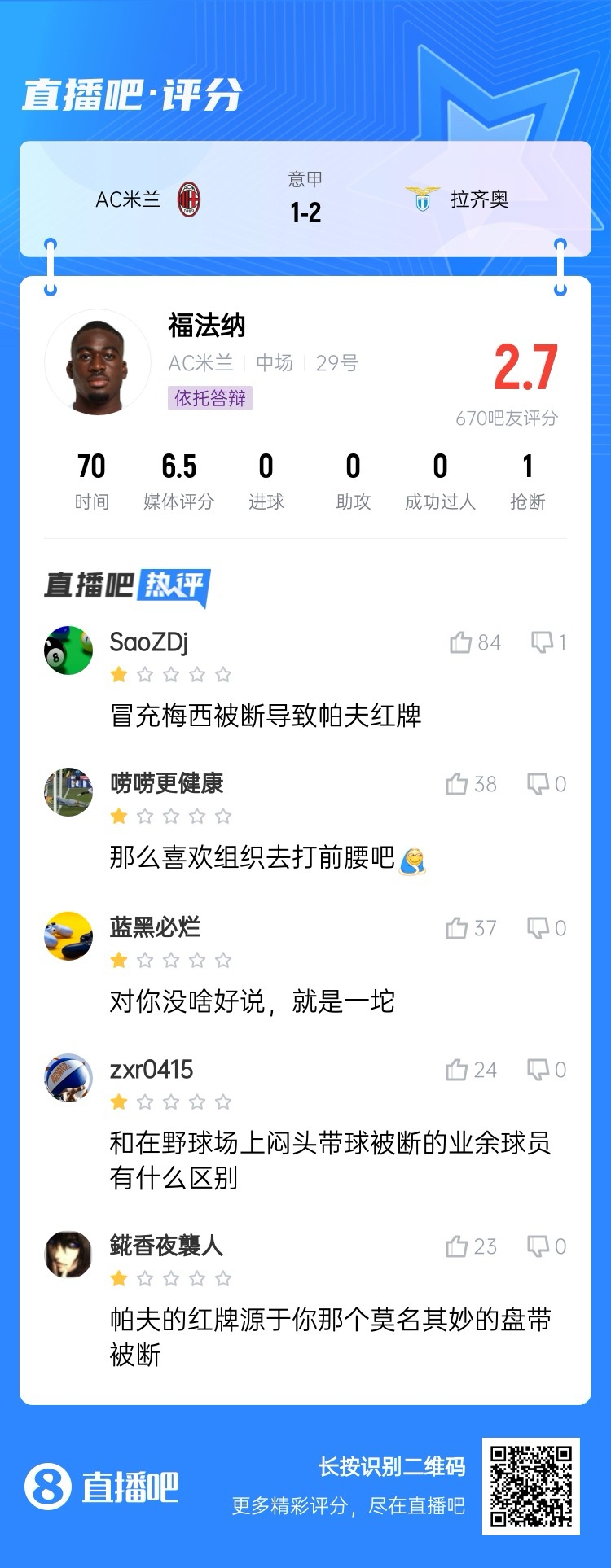 2.7分！福法納帶球往人堆里鉆，貢多齊斷球送直傳造帕夫紅牌
