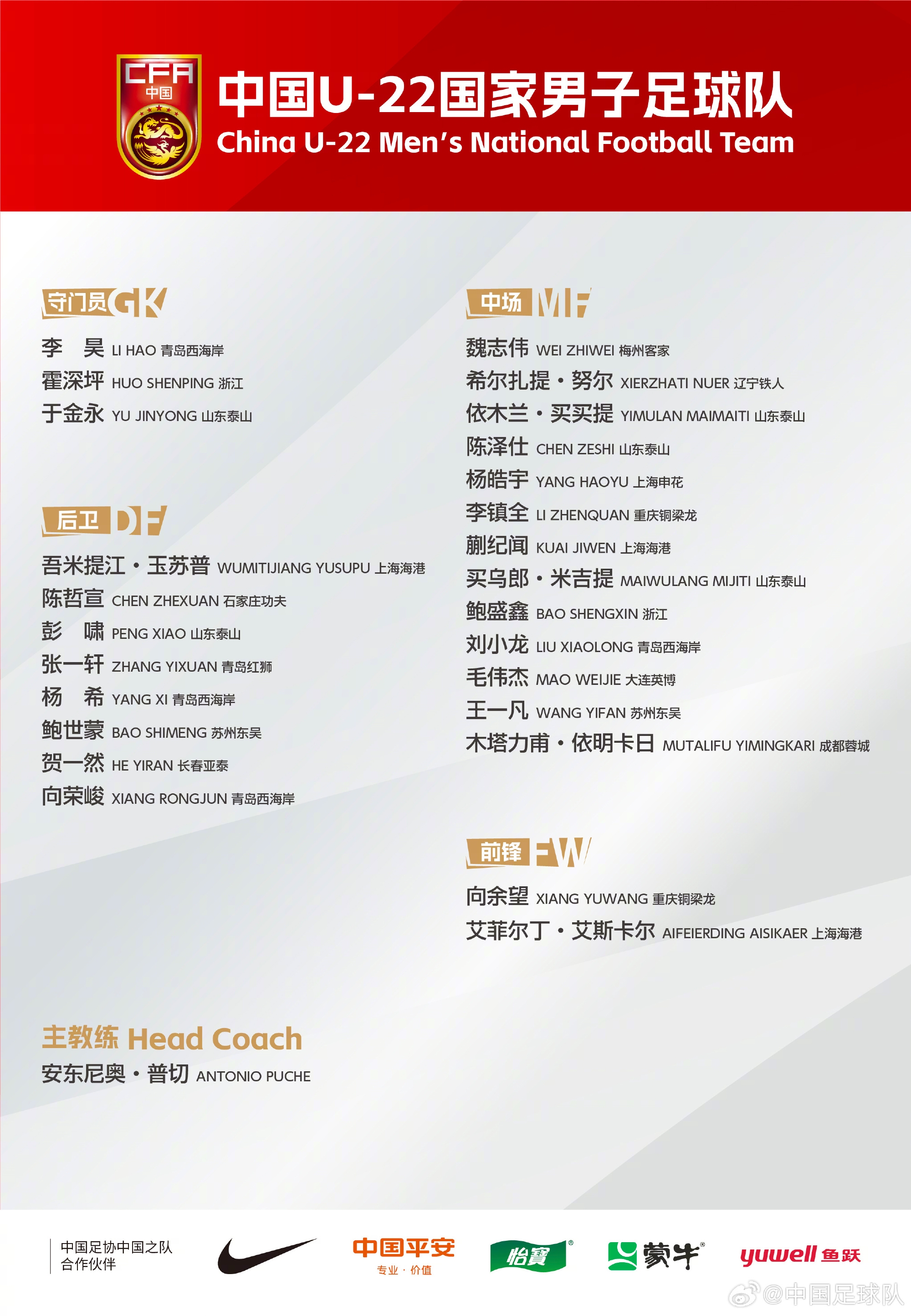 中國(guó)U-22國(guó)家男子足球隊(duì)新一期集訓(xùn)、邀請(qǐng)賽名單