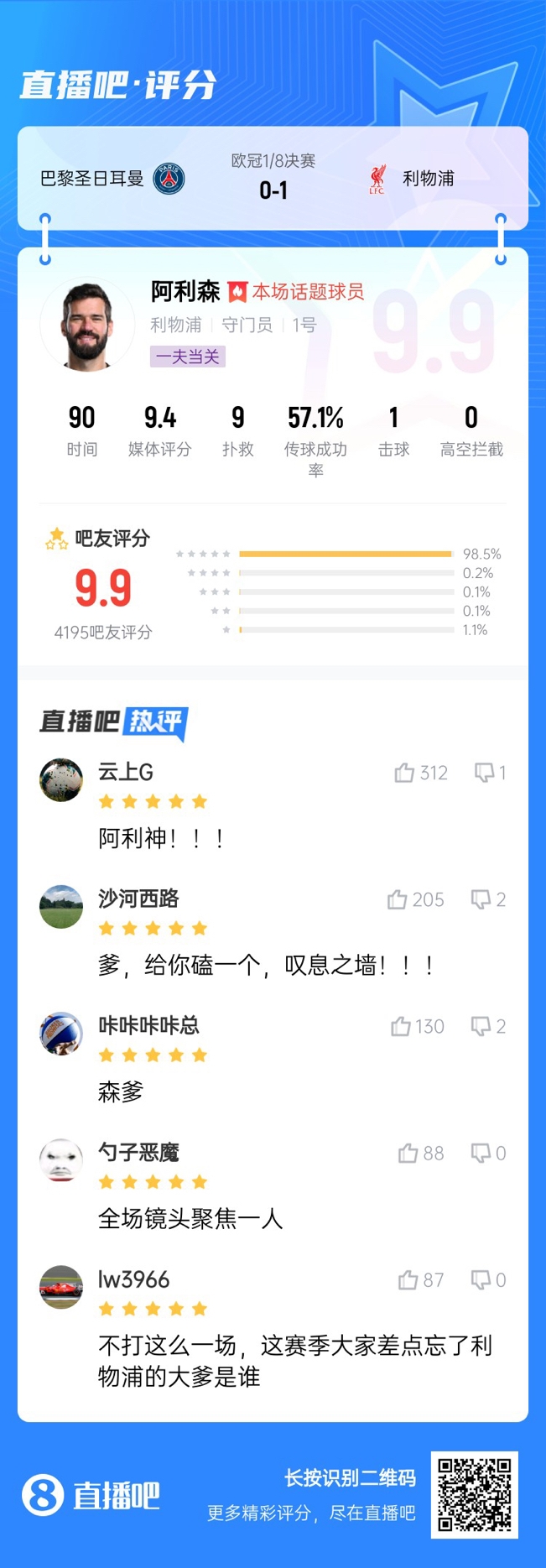 生涯又一封神戰(zhàn)！阿利森9次撲救一覽，換個門將要被打成篩子