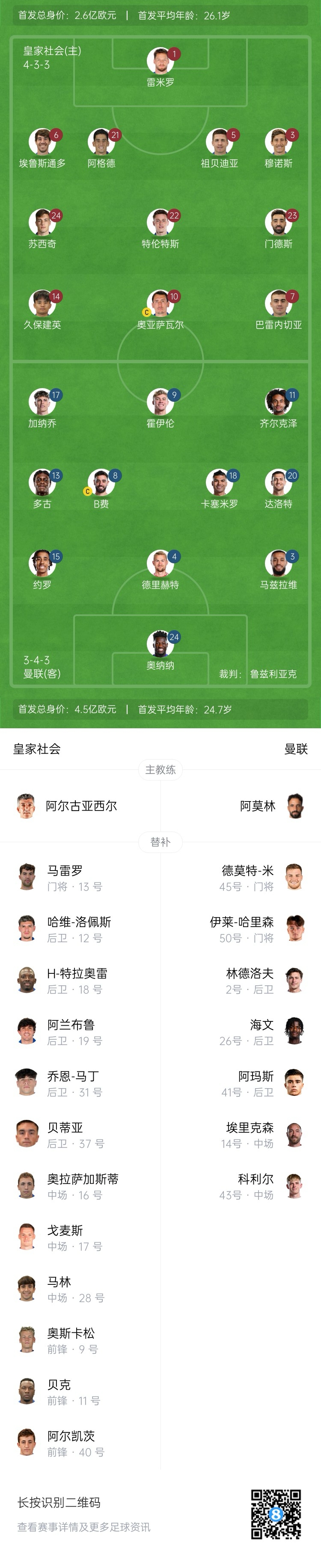 慘！曼聯(lián)替補(bǔ)僅7人，5人是小將&其中兩個還是門將