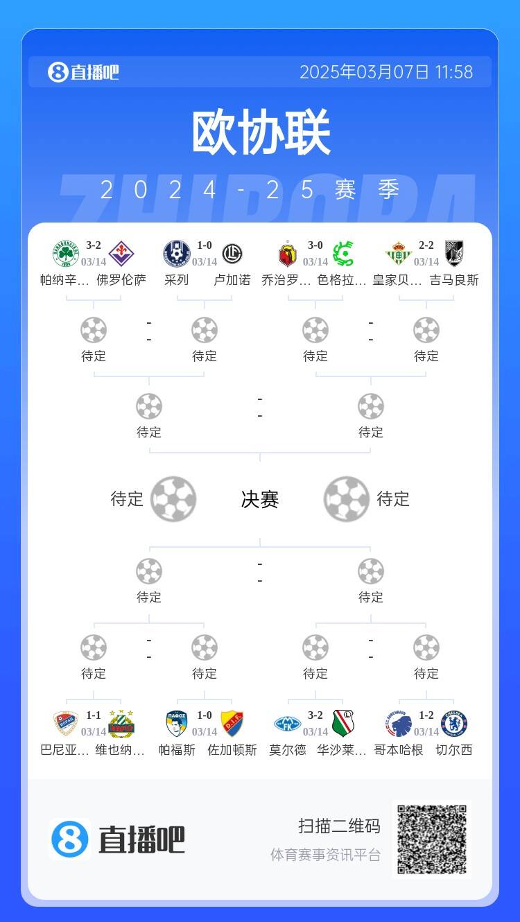 歐協(xié)都拿捏不了？五大聯(lián)賽3隊(duì)打歐協(xié)僅切爾西勝，還有2隊(duì)早已出局