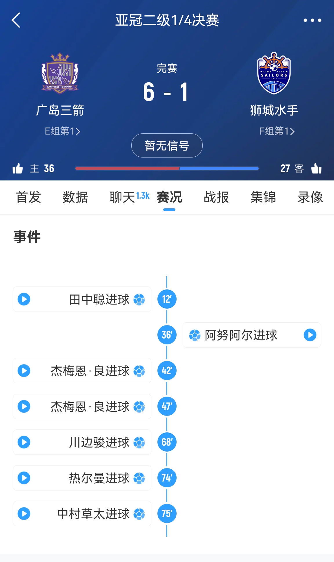 原本6-1大勝！官方：廣島三箭違規(guī)使用禁賽球員，被判0-3負獅城