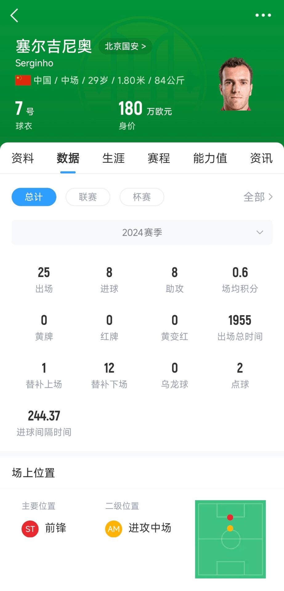 記者：塞鳥應(yīng)該是身份證護照都搞定了，蹲一個國家隊補招公告