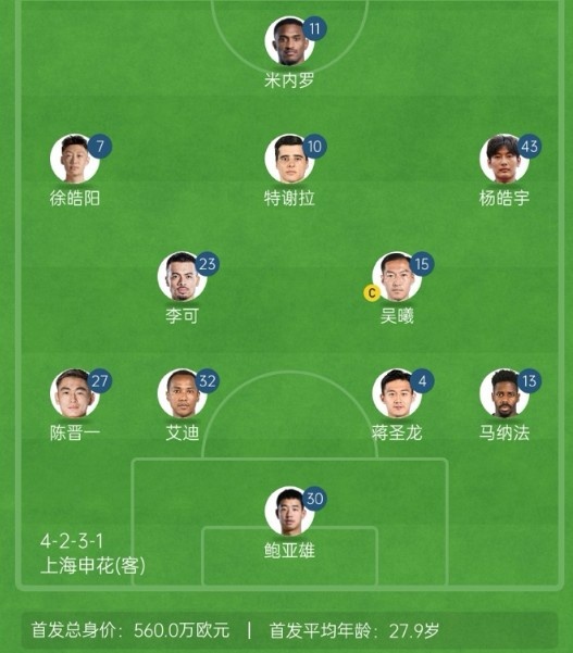 記者談申花亞冠1/8決賽次回合首發(fā)：仍是4321，米內(nèi)羅單箭頭突前