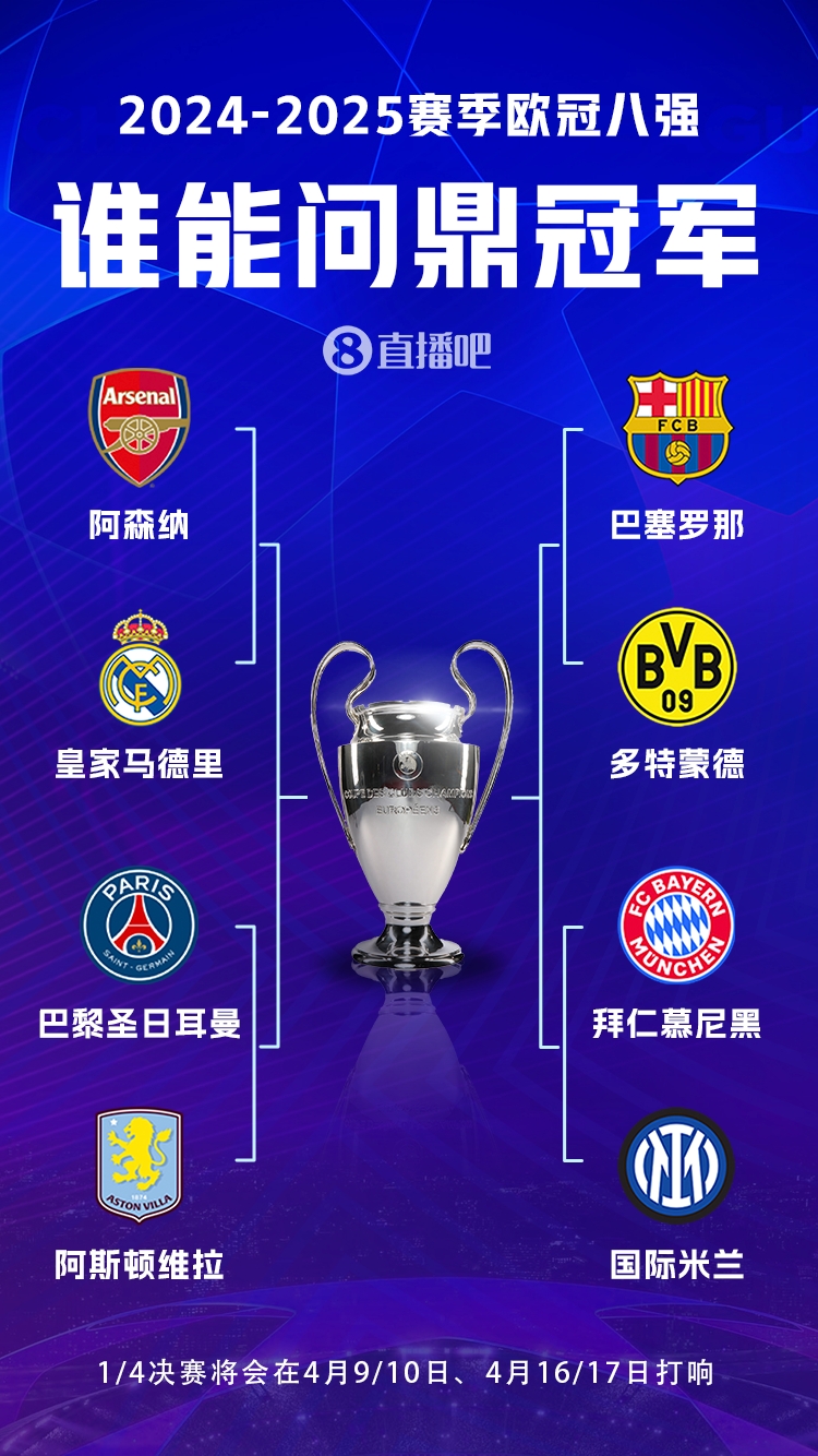豪門(mén)之戰(zhàn)！歐冠8強(qiáng)全員五大聯(lián)賽，6隊(duì)拿過(guò)冠軍&槍手巴黎拿過(guò)亞軍
