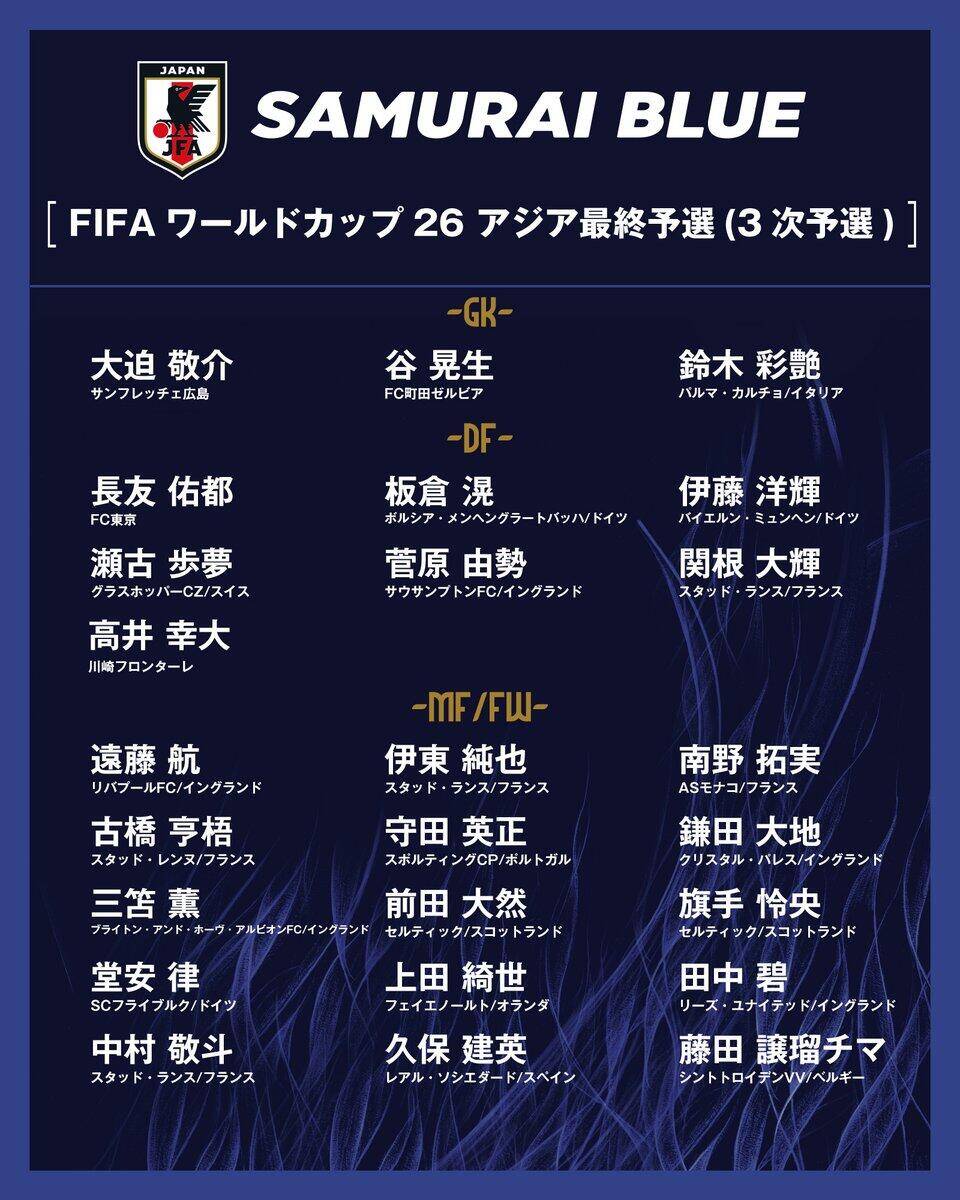 勝巴林就進(jìn)世界杯！日本大名單：三笘薰 遠(yuǎn)藤航領(lǐng)銜 伊藤洋輝回歸