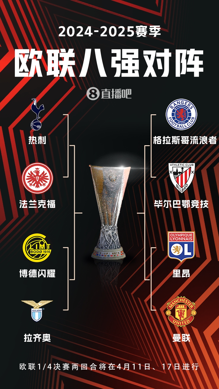 ??歐聯(lián)8強(qiáng)對(duì)陣：曼聯(lián)vs里昂，流浪者vs畢巴，熱刺vs法鷹