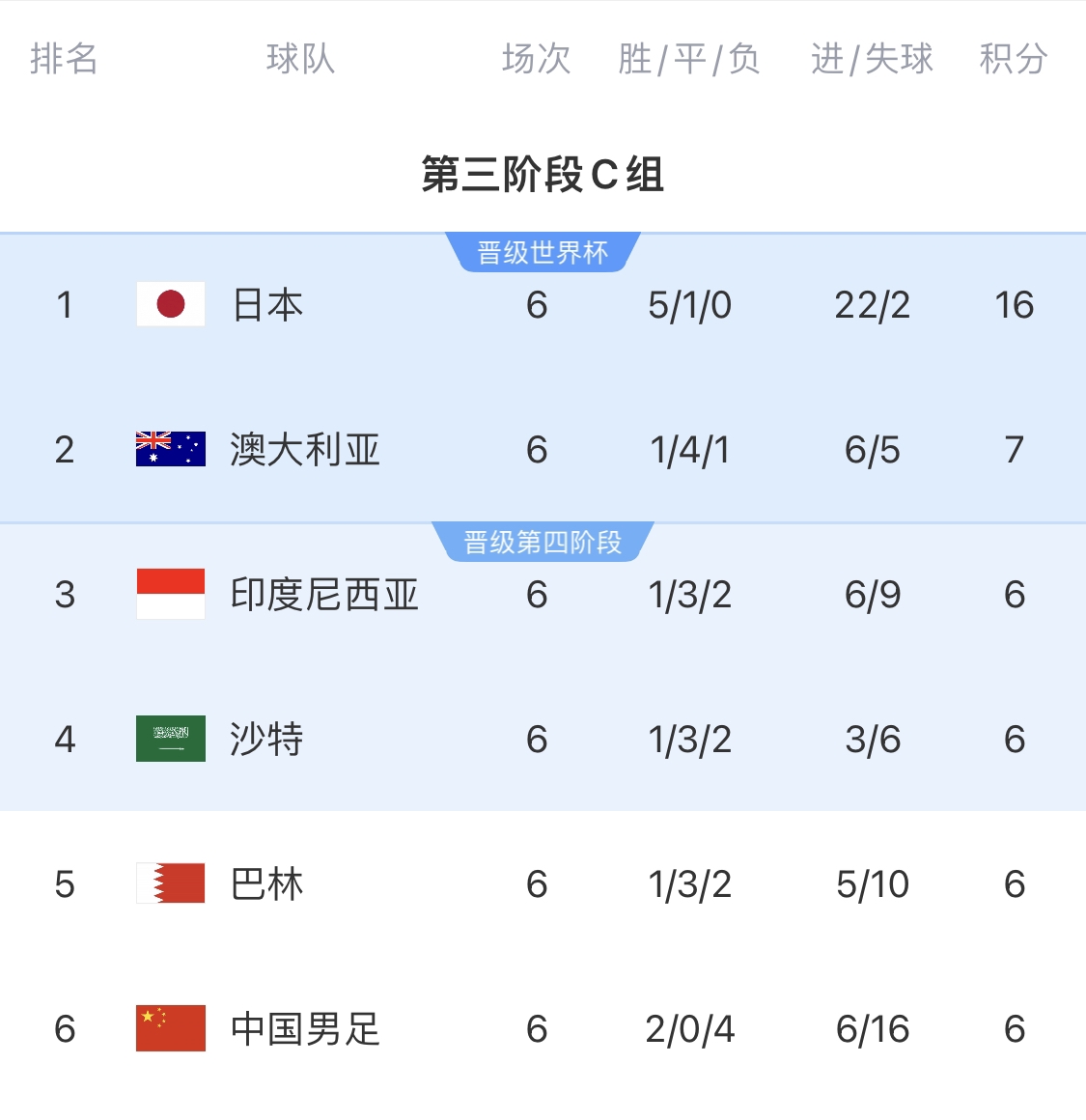 利好！塞鳥具備出場資格，你認為國足3月兩場世預賽能搶下幾分？