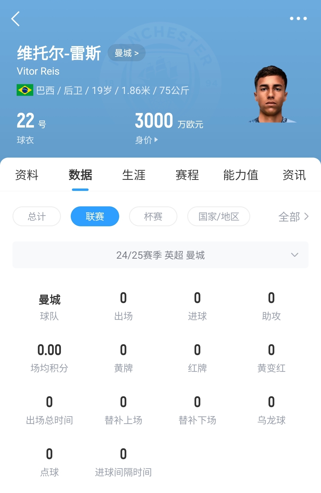 平臺很重要！19歲雷斯仍未英超首秀，身價已暴漲1600萬至3000萬歐