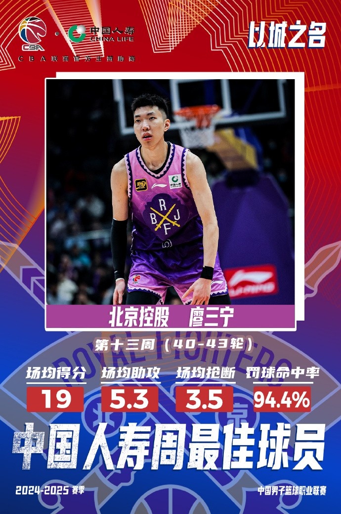 場均19分5.3板5.3助3.5斷1帽！廖三寧當(dāng)選第十三周周最佳球員