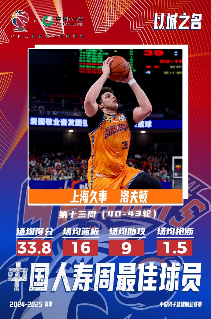 場均33.8分16板9助！洛夫頓當(dāng)選常規(guī)賽第十三周最佳外援