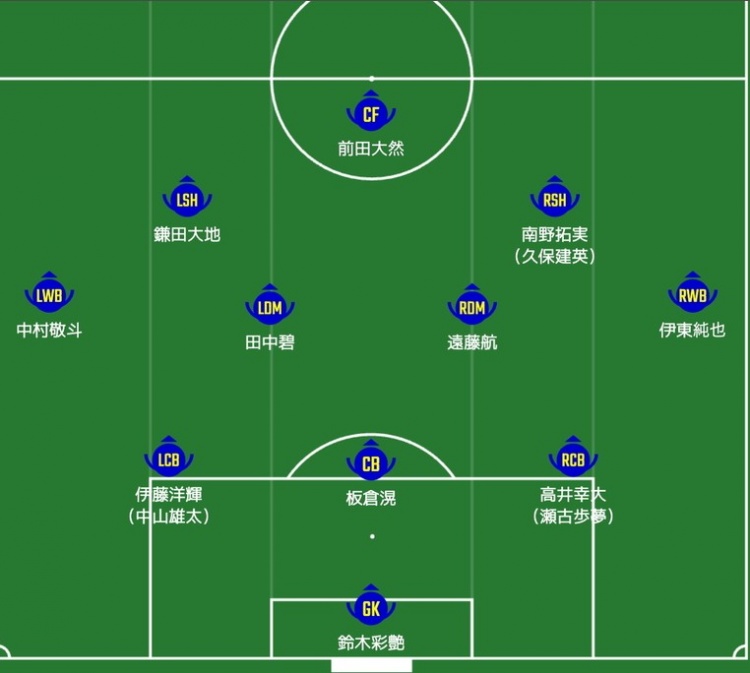 日媒預(yù)測(cè)日本隊(duì)首發(fā)：南野拓實(shí)、伊東純也領(lǐng)銜進(jìn)攻陣，三笘薰替補(bǔ)