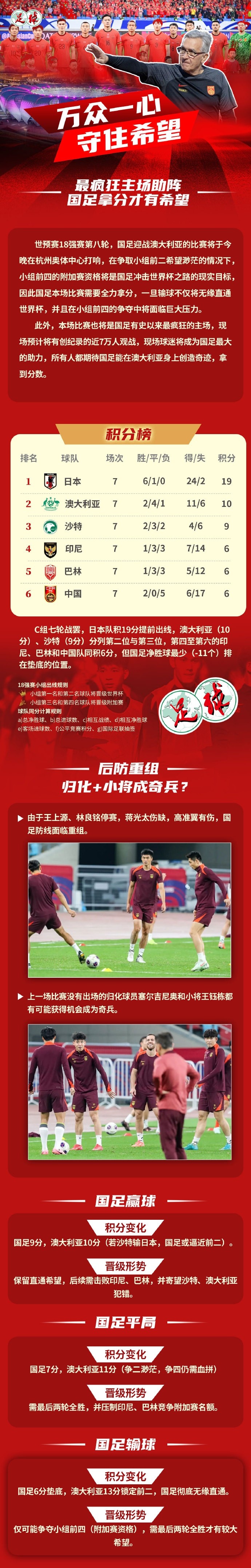 足球報(bào)作圖解讀國(guó)足形勢(shì)：若贏球保留直通希望，若輸球則無(wú)緣直通