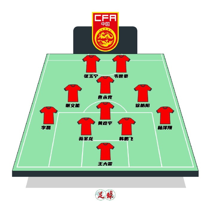 陳永預測國足首發(fā)：張玉寧韋世豪鋒線，曹永競前腰&黃政宇后腰