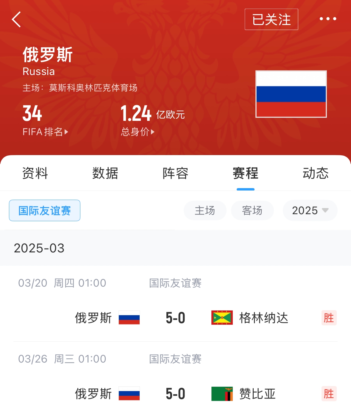 有望解禁！俄羅斯遭禁賽后18場友誼賽不敗，近8場無失球轟44球！