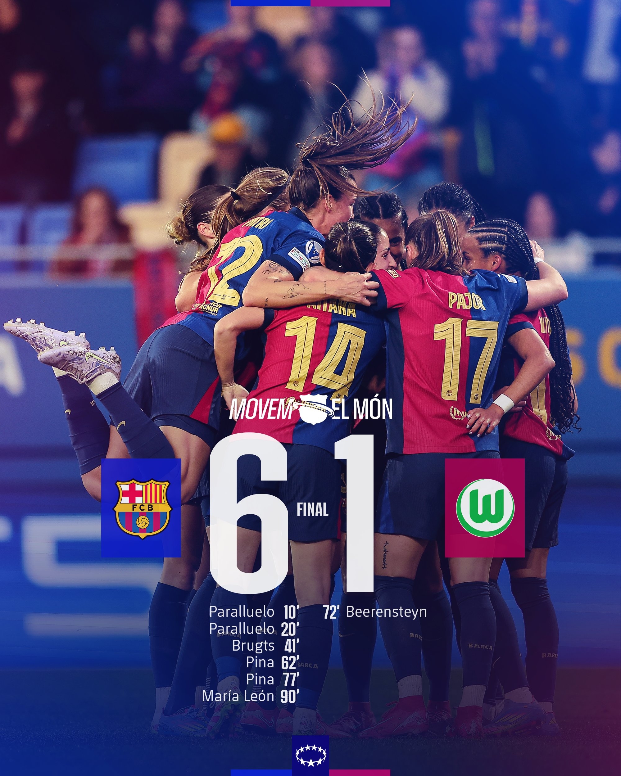 太殘暴啦！巴薩女足6-1、總比分10-2狼堡女足，晉級女足歐冠4強