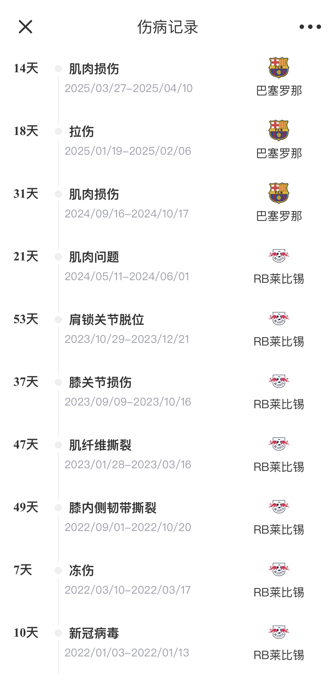 脆脆鯊！奧爾莫或遭內(nèi)收肌損傷，本賽季已傷3次休66天缺席10場(chǎng)