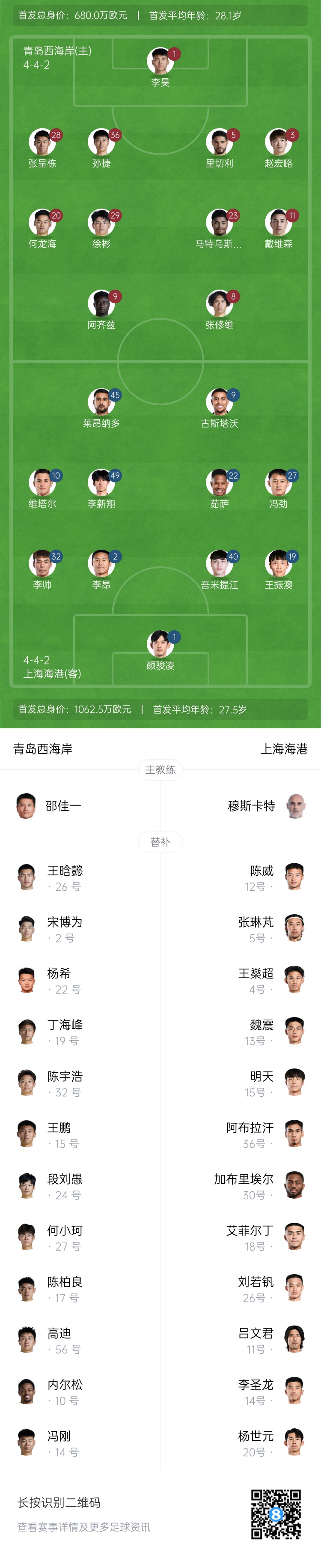 西海岸vs海港首發(fā)：張呈棟先發(fā)，吾米提江首秀，蔣光太傷缺