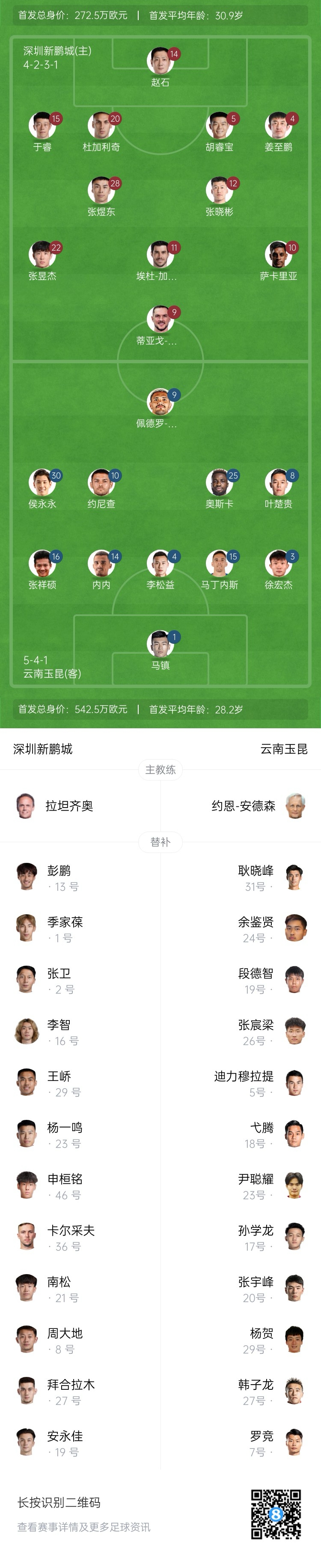 新鵬城vs玉昆：4外援PK5外援！奧斯卡外援身份首秀，侯永永出戰(zhàn)