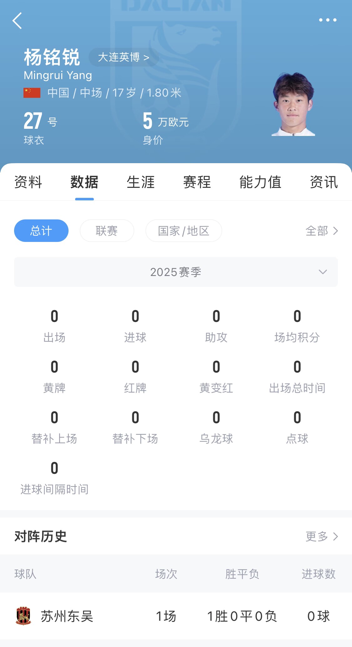 后生可畏！17歲小將楊銘銳迎中超首秀，首發(fā)出戰(zhàn)長(zhǎng)春亞泰