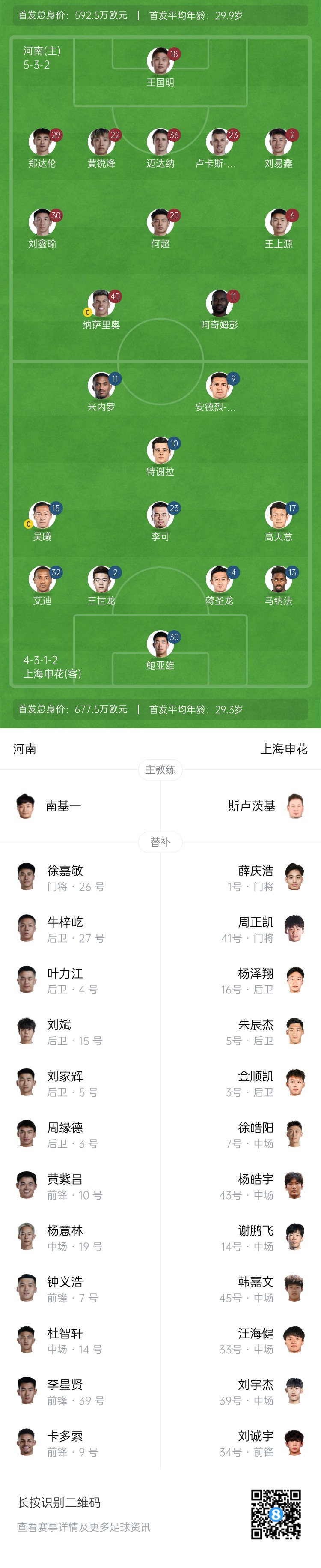 河南vs申花首發(fā)：阿奇姆彭、王上源先發(fā)，蔣圣龍、高天意出戰(zhàn)