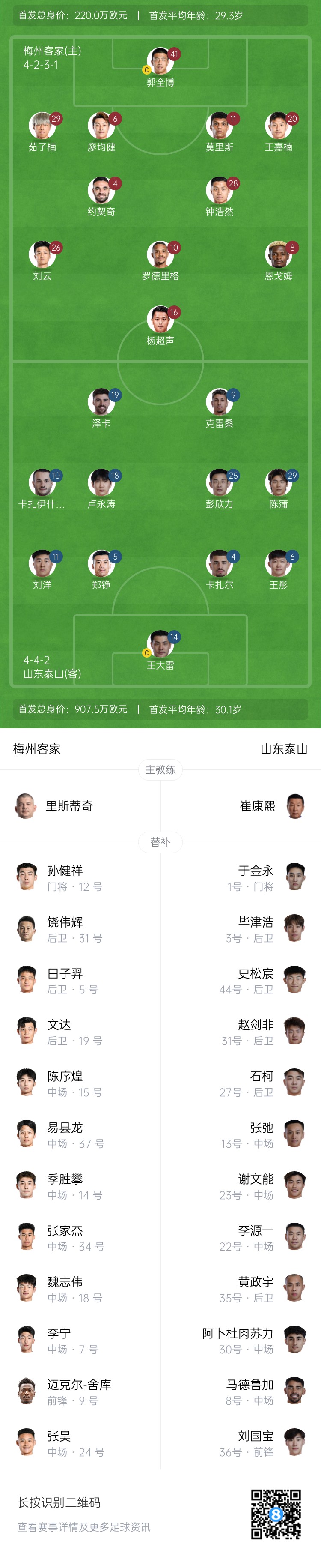 梅州vs泰山首發(fā)：4外援PK！王大雷、彭欣力、鄭錚先發(fā) 克雷桑登場(chǎng)