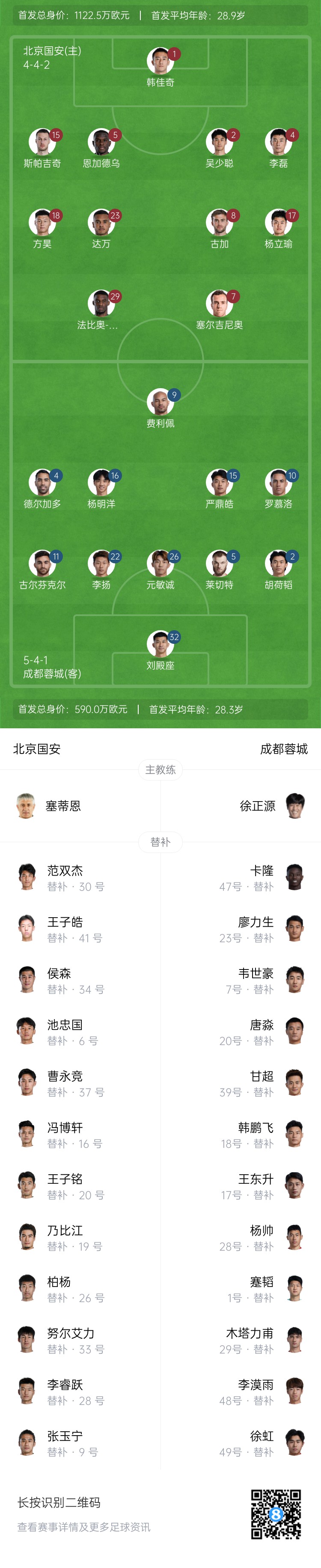 國安vs蓉城首發(fā)：塞爾吉尼奧首秀！德爾加多先發(fā)，韋世豪替補