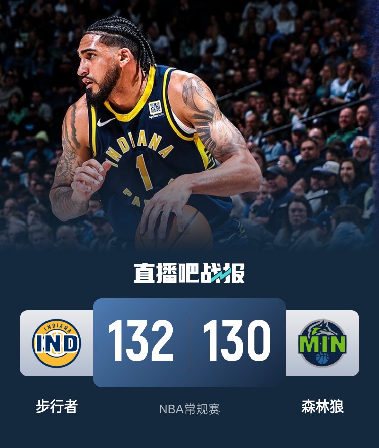 籃球無限可能！威少率殘陣掀翻勇士 森林狼慘遭絕殺 火箭一身冷汗